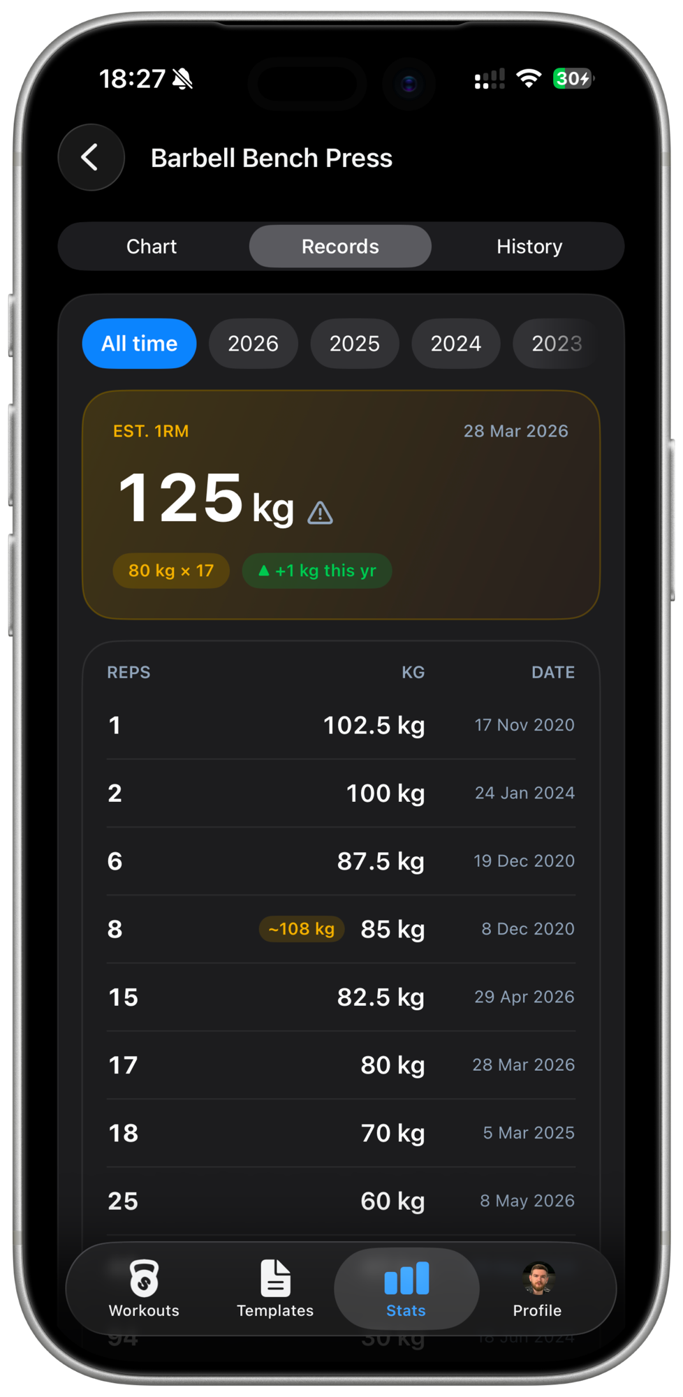 Redesigned records tab with estimated 1RM and year-over-year progress